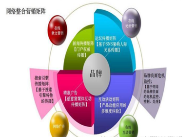袁小瓊 通過一個(gè)方程式教會(huì)你如何做互聯(lián)網(wǎng)做營銷策劃【中旭文化網(wǎng)】