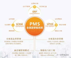 零售店如何利用微信等移動(dòng)互聯(lián)網(wǎng)工具制定營銷企劃與實(shí)現(xiàn)線上銷售