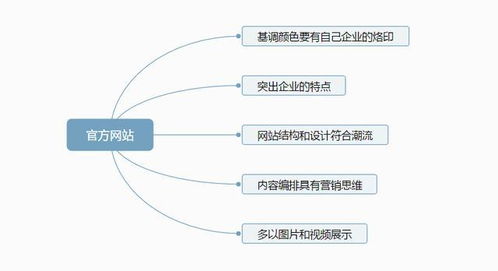 從0到1 中小企業(yè)互聯(lián)網(wǎng)營銷布局速成法（一）——前言 互聯(lián)網(wǎng)銷售的核心邏輯