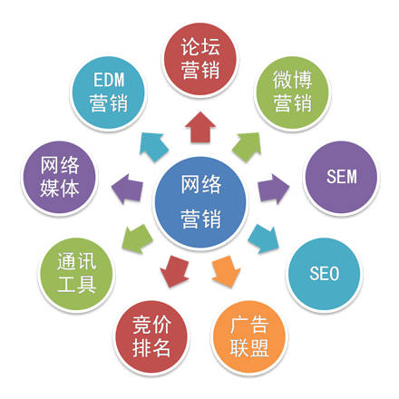 2017北大資源學(xué)院最受女生熱捧大學(xué)專業(yè)TOP5 互聯(lián)網(wǎng)銷售領(lǐng)銜