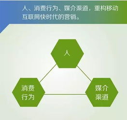 初創(chuàng)公司如何以“六快”殺出重圍 互聯(lián)網(wǎng)銷售制勝者的心法