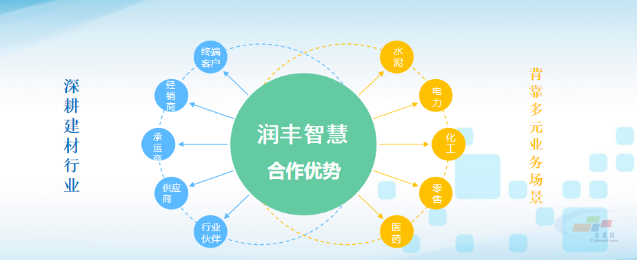 智能制造，引領(lǐng)未來——華潤水泥數(shù)字化轉(zhuǎn)型實(shí)踐 開啟互聯(lián)網(wǎng)銷售新篇章