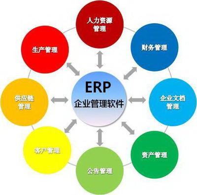 ERP管理系統(tǒng) 驅(qū)動企業(yè)數(shù)字化轉(zhuǎn)型與高效運(yùn)營的核心引擎